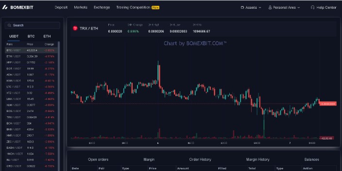 Bomexbit broker scam